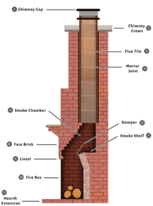 chimney